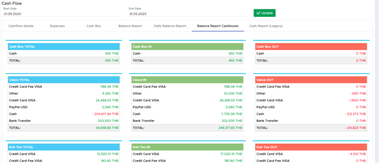 Software for Dive Centers and Dive Resorts